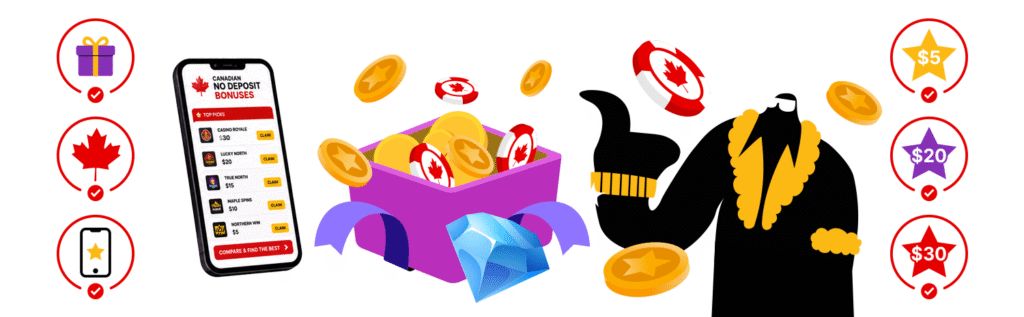 Most Popular Types of No Deposit Bonus in Canada